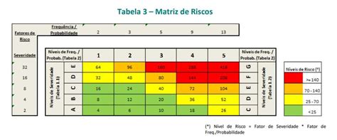 Metodologia Para Matrizes De Riscos Experimente A Adrenalina Dos Jogos