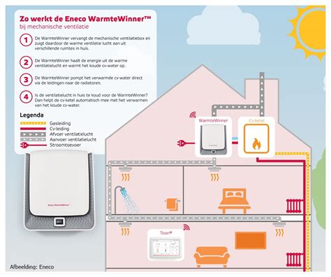 Hybride Combinatie Van Warmtepomp En Cv Ketel 24975 Hot Sex Picture