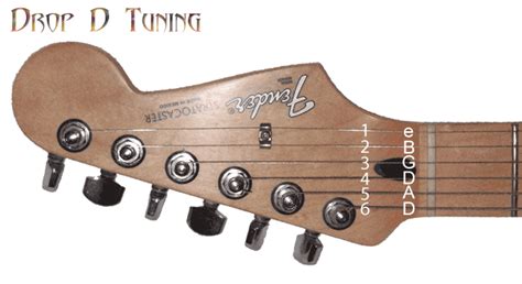 D Tuning For Guitar | gnewsinfo.com