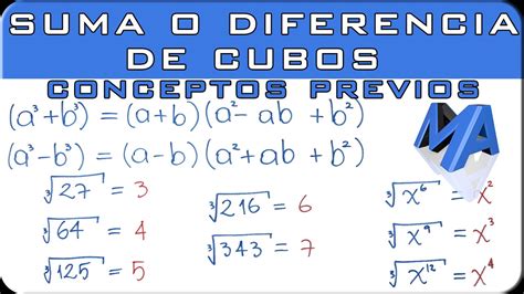 Factorizacion De Una Suma Y Diferencia De Cubos Aprende A Factorizar Images