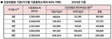 2023년 임신 지원 혜택 임신부 임산부 지원 혜택 총 정리 Feat 화성시 혜택