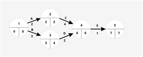 Comment Cr Er Un Diagramme De Pert Efficace En