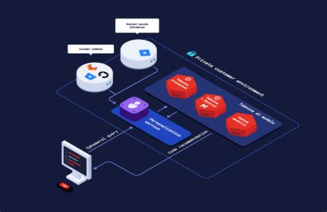 Tabnine Atlassian Ai Enabled Software Development Built Around You