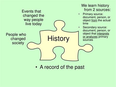 Ppt Five Strands Of Social Studies Powerpoint Presentation Free