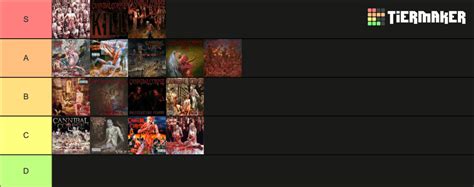 Cannibal Corpse Albums Ranked 2023 Tier List Community Rankings