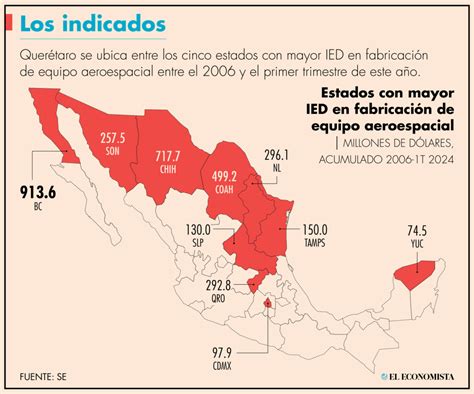 Itp Aero Ampliar Su Centro De Producci N De Quer Taro