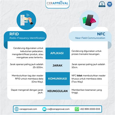 Perbandingan Teknologi Identifikasi Nirkabel Rfid Dan Nfc