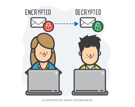 Email Encryption Options Available To The Enterprise