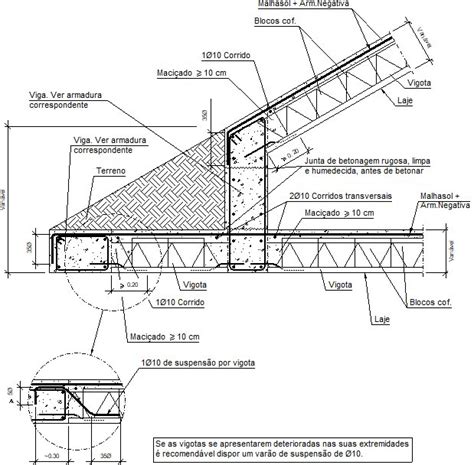Pormenores Construtivos Cype Fiu Encontro Em Beirado De Laje