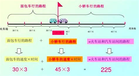 相向而行与相对而行有什么区别 百度经验