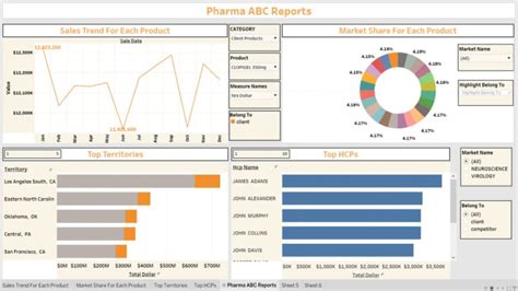 Create Insightful Tableau Dashboards By Sushantpatil99 Fiverr