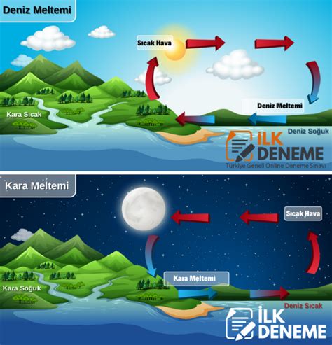 İklim ve Hava Hareketleri Konu Anlatımı 8 Sınıf Konu Anlatımı