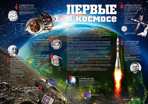 Постер про русский космос on Behance