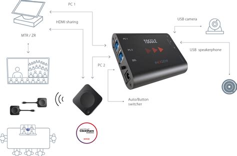 How To Use INOGENIs TOGGLE With Barcos ClickShare Conference System