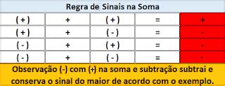 Sinais De Soma - Regra de sinais matemática