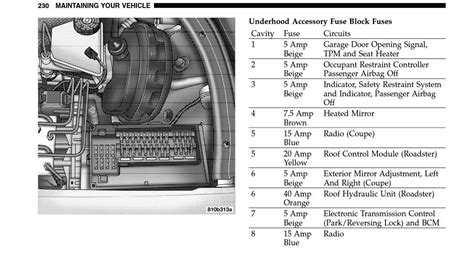 Understanding The Fuse Box Crossfireforum The Chrysler Crossfire