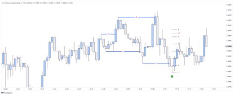 Fxcm Usdcad Fxcm Usdcad Chart Image Tradingview