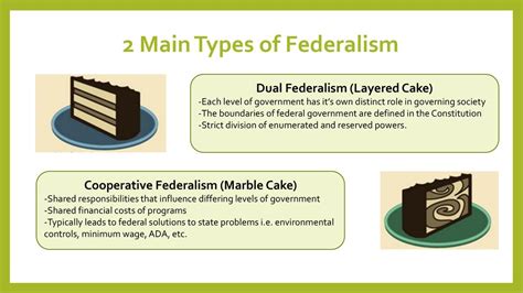 Federalism A Closer Look At The Government We Created Ppt Download