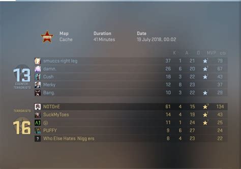 whats  highest kill count  levi gether blog