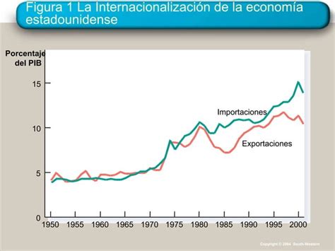 La Macroeconom A De Una Econom A Abierta Ppt