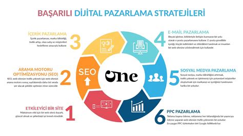 Dijital Pazarlama Ajans Seo Reklam Irketi Digital