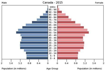 Opinion Why Marketing To Millennials Is Different In Canada Than In