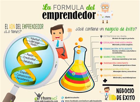 Características Y Perfil De Un Emprendedor Perfil De Un Emprendedor