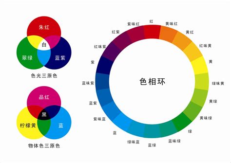 光性質與電繪色彩 賤賤笨笨西皮 痞客邦