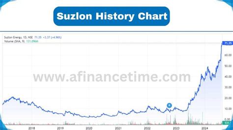 suzlon share price target       future prediction