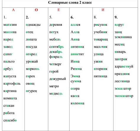 Словарные слова 2 класс в таблице