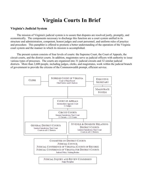 Virginia Courts In Brief Virginias Judicial System