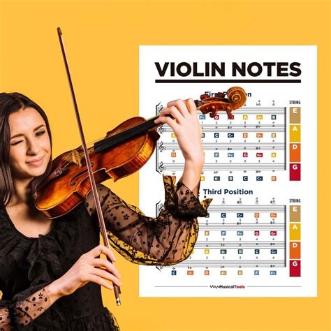 Violin Notes Chart. Music Notes Chart. Violin Finger - Etsy