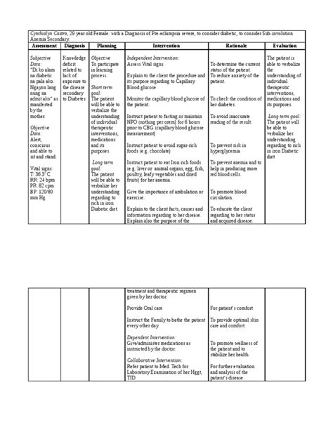 Nursing Care Plan Diabetes Blood Sugar Diabetes Mellitus