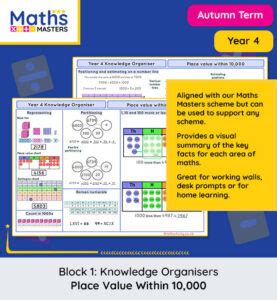 Year Place Value Within Autumn Block Knowledge Organiser