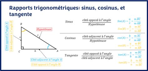 RAPPORTS TRIGONOMÉTRIQUES