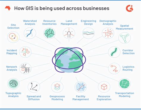 What Is Gis How To Use It To Improve Your Business