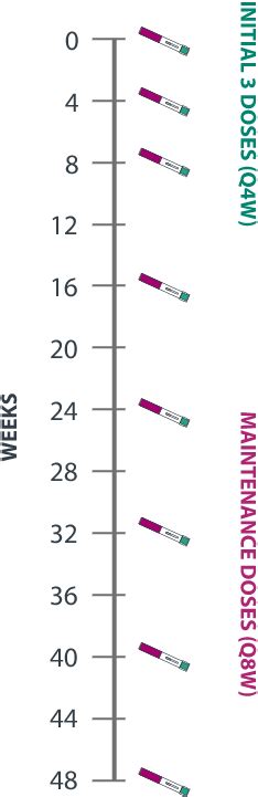 Dosing And Administration Fasenra® Benralizumab For Hcps