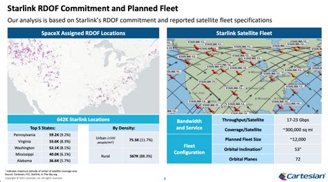 Current Starlink Coverage Map