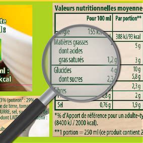 D Chiffrer Les Tiquettes Des Produits Alimentaires