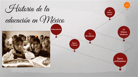 Linea Del Tiempo De La Educacion En Mexico Educacion En Mexico Linea