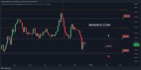 Crypto Price Analysis Dec Eth Xrp Ada Bnb And Dot