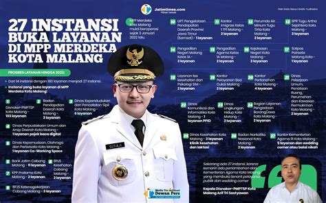 Disnaker PMPTSP Kota Malang Perkuat Sinergitas 27 Instansi Buka