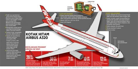 Infographics taken from Kompas | Download Scientific Diagram