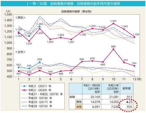 世界で進む女性の社会進出！なぜ日本は遅れているのか？ Esg Times