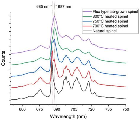 Minerals Free Full Text Study Of Nm Laser Induced Time Resolved