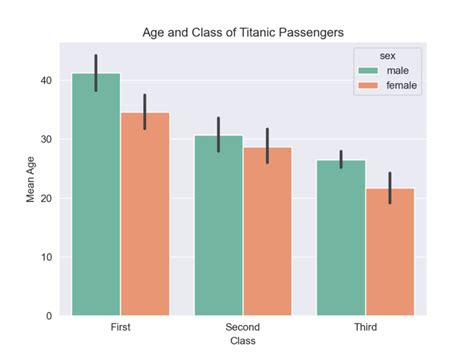 Seaborn Barplot Make Bar Charts With Sns Barplot Datagy Free Nude