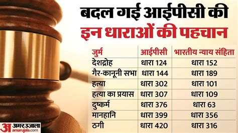 New Crimes Added In Bhartiya Nyaya Sanhita Under New Criminal Laws In