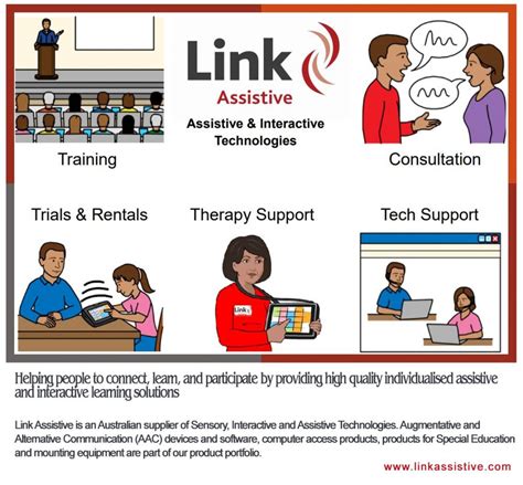 Augmentative Alternative Communication Aac Cairns Disability