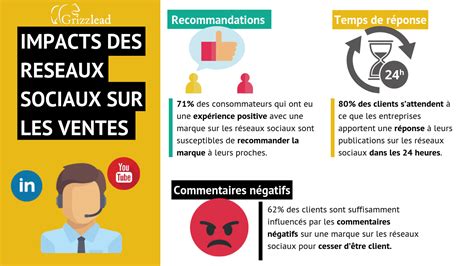 Social Crm D Finition Exemples Outils Et Strat Gie