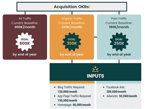 5 Steps To Creating A Growth Strategy That Actually Works